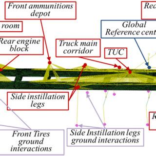 Different sample types of artilleries weapon system | Download ...