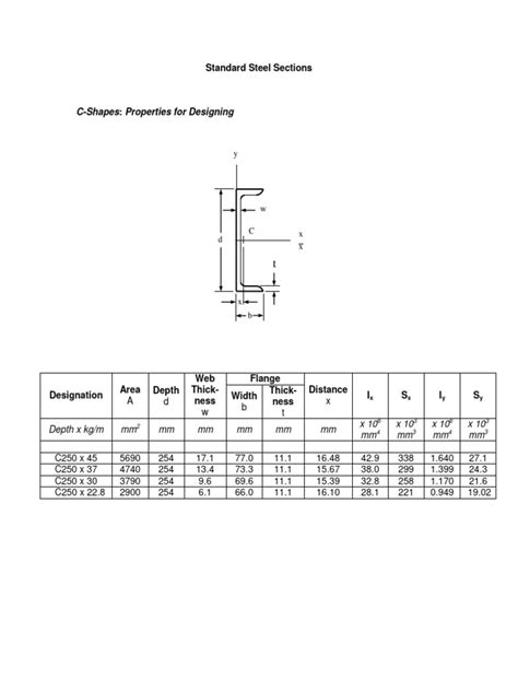 Standard Steel Sections | PDF