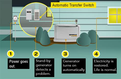 whole-house-generator-diagram | RCA Electric & Generators