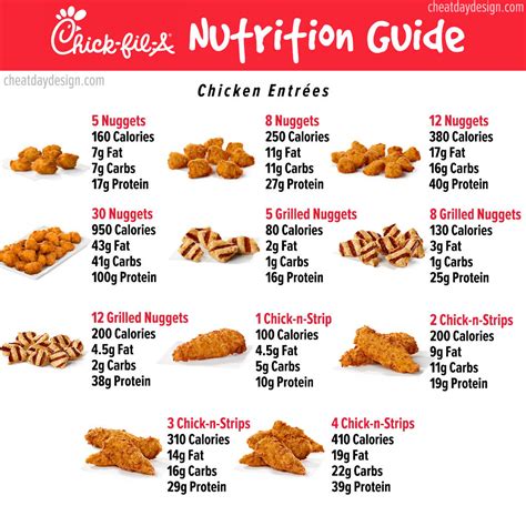 Chick-fil-A Menu Nutrition | How Healthy is Chick-fil-A?