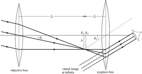 Diagram Of Refractor Telescope - Wiring Diagram Pictures