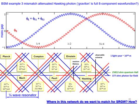 (PDF) quantum impedance network from Planck length to boundary of ...