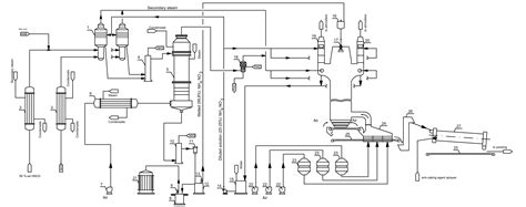 Ammonium Nitrate Technologies