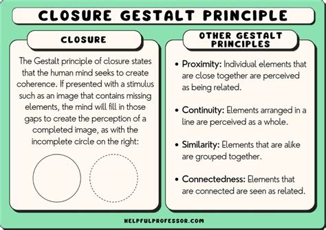 Law of Closure (Gestalt Theory) - 10 Examples (2023)