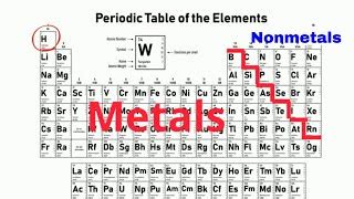 Which List of Elements Contains Only Metals