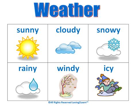 Challenges - Charts - Weather Charts - Weather Chart