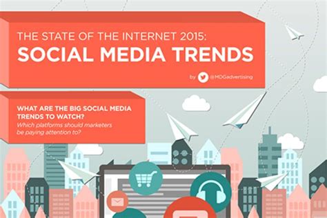 The State of the Internet 2015: Social Media Trends [Infographic]