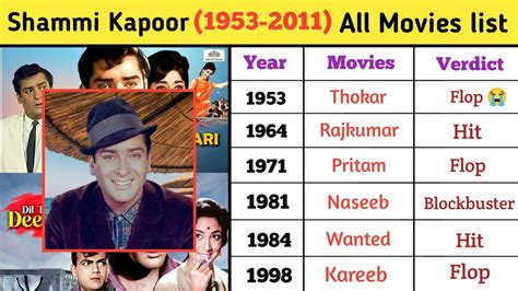 Shammi Kapoor (1953-2011) All Movies list | Shammi Kapoor film list | Shammi Kapoor movies - YouTube