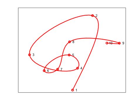 Constructing Spline Curves in 2D and 3D