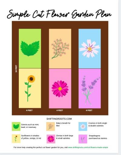 Free Downloadable Cut Flower Garden Plan