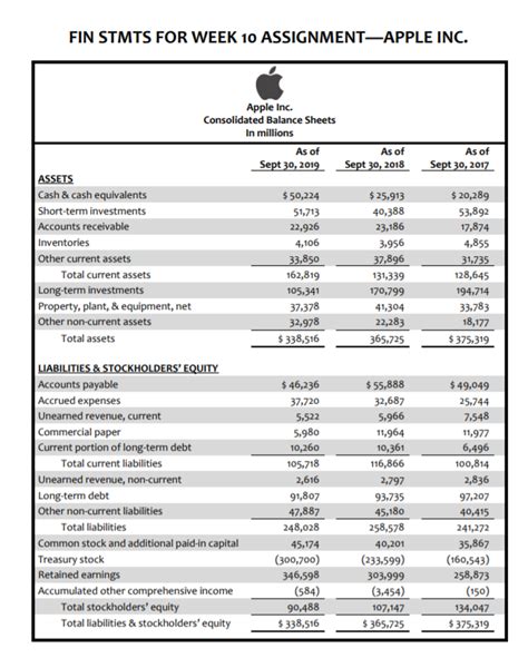 Apple Financial Statements 2024 - Winna Kamillah