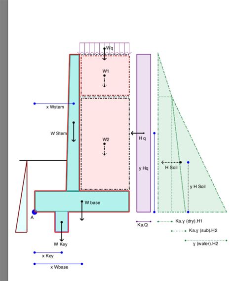 equivalent fluid pressure retaining wall design - thaifoodartdrawing