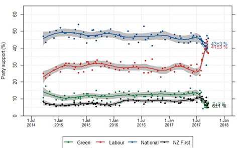 Opinion polling for the 2017 New Zealand general election - Wikipedia