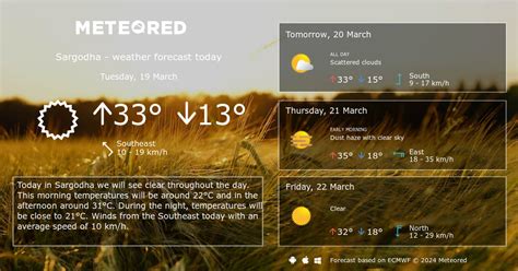 Weather Sargodha 14 days - Meteored