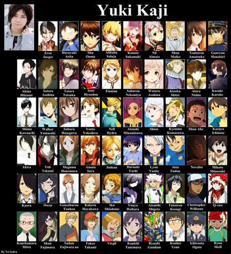 5 Anime Voice Actors and Their Characters - HubPages