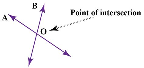 Intersection of two lines- Calculator | Facts & Formula - Cuemath