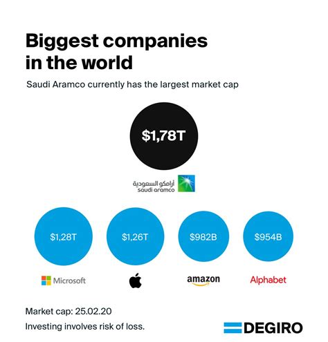 Largest companies in the world by market cap : r/FintechEU