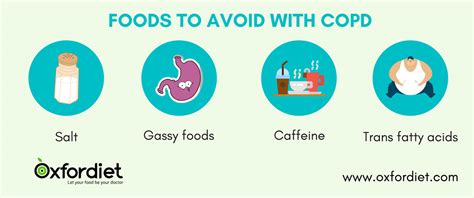 COPD Diet