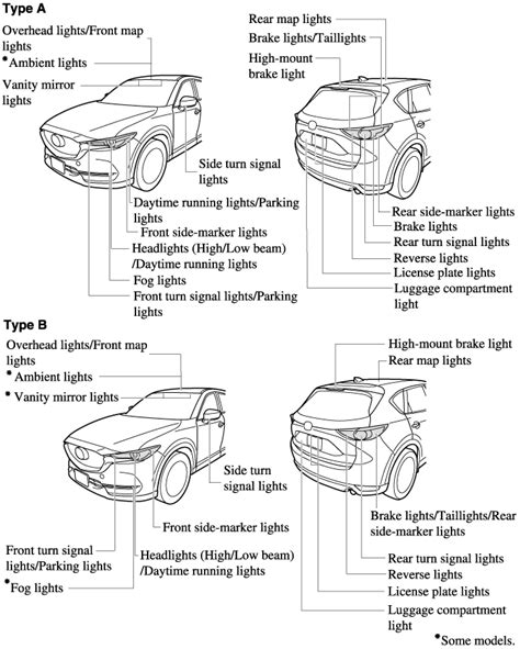 Mazda Cx 5 Spare Parts Catalogue | Reviewmotors.co