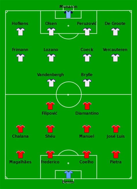 1983 UEFA Cup Final - Alchetron, The Free Social Encyclopedia