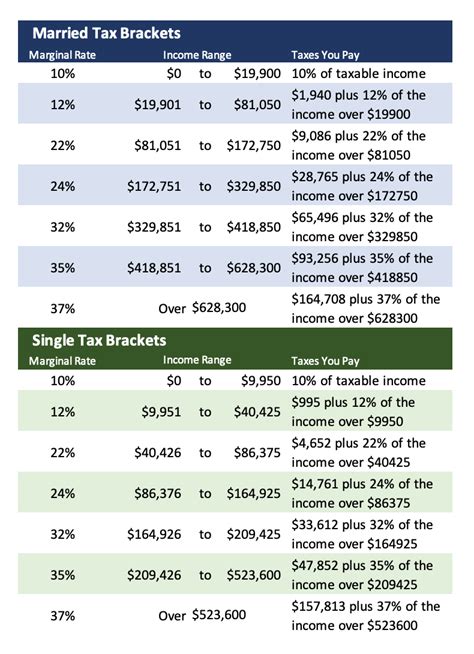 Irs Tax Chart 2018