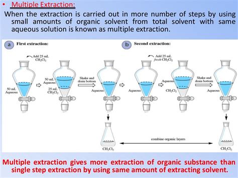 Lect. 9. solvent extraction