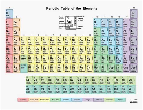 Printable Periodic Table Of Elements With Atomic Mass And Number | Brokeasshome.com