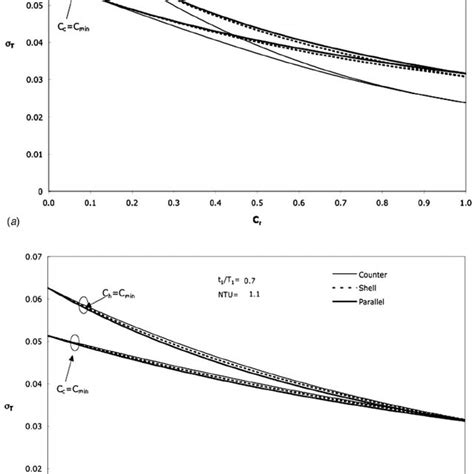 (PDF) Heat Exchanger Efficiency