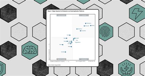 2023 Magic Quadrant™ for Enterprise Low-Code Application Platforms by ...