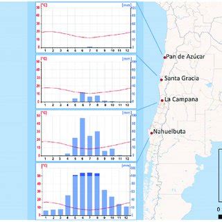 Map of the study locations in Chile with climate graph for each... | Download Scientific Diagram