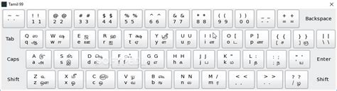 indic-keyboards 0.2 - Download, Review, Screenshots