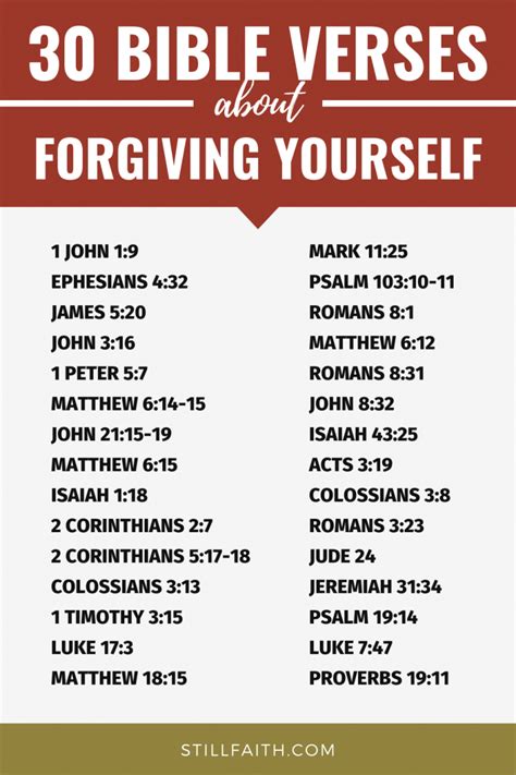 93 Bible Verses about Forgiving Yourself (KJV) | StillFaith