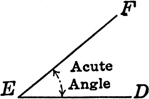 Acute Angle | ClipArt ETC