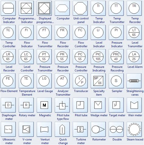 Manufacturing Flow Chart Symbols | Flow chart, Program flowchart ...