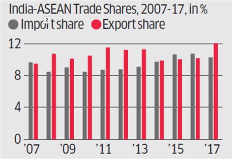 Trade Deficit India Rcep - 1200x821 Wallpaper - teahub.io