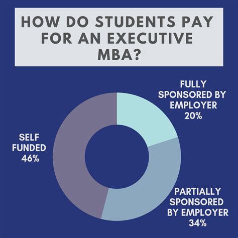 What Can I Do With an Executive MBA? - MBA Central