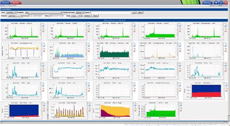 10 Best Free Network Monitoring Software