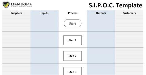 Free Six Sigma Tools & Templates → Lean Sigma Corporation