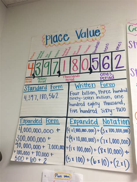 Math/Science - PATTISON FOURTH GRADE