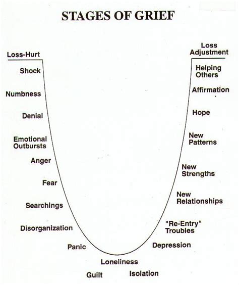 Pin on Mental Health: Grief