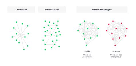 Blockchain Architecture Explained: How It Works & How to Build