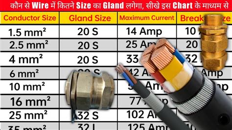 Cable Gland Size Chart - Size of Cable, Load in Ampere and Circuit ...