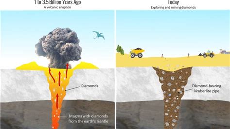 ‘Fountain of diamonds’ erupts from ground due to tectonic plate ...