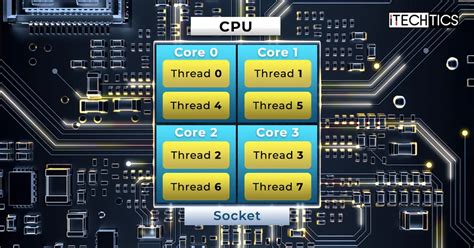 What Are CPU Sockets, Cores, Threads, And Logical Processors