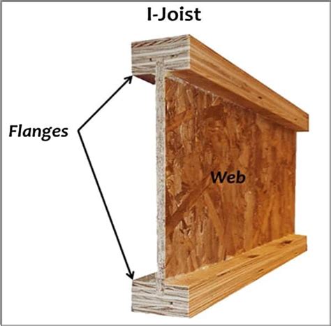 Floor Joist Types Uk | Review Home Co