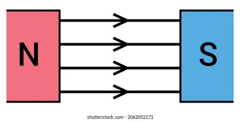 Uniform Magnetic Field Diagram Physics Stock Vector (Royalty Free) 2062052171 | Shutterstock