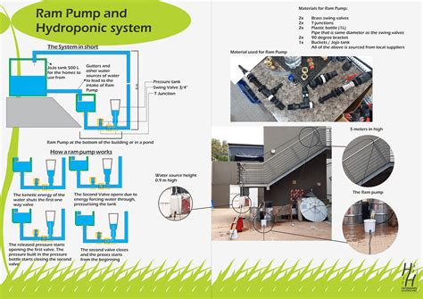 Ram pump and Hydroponics on Behance