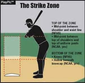 Baseball Strike Zone Diagram - diagram definition