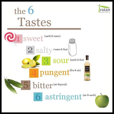 Sour Taste in Ayurveda | Vedic Healing