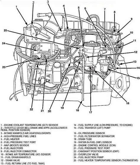 24V Cummins Engine Diagram